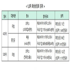 화상,수출상담회,기업,계약,바이어