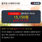 부문,신한금융투자,유지