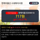 외국인,차트,순매도