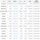 보이,가상화폐,비트코인,하락