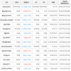 보이,가상화폐,비트코인,하락세