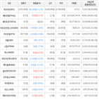보이,가상화폐,비트코인,상승세