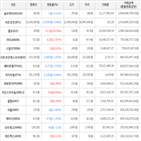 보이,가상화폐,상승세,하락세