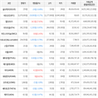 보이,가상화폐,거래,하락세