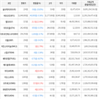 보이,가상화폐,비트코인,하락세