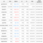 보이,가상화폐,거래,하락세