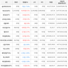 보이,가상화폐,거래,상승세