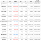 보이,가상화폐,거래,상승세