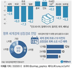 국가,부채,코로나19,경기,존슨