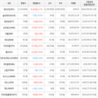 보이,가상화폐,거래,상승세