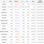 보이,가상화폐,거래,상승세