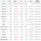 보이,가상화폐,거래,하락세