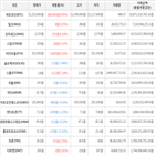 보이,가상화폐,거래,하락세