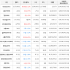 보이,가상화폐,거래,하락세