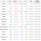 보이,가상화폐,상승,비트코인