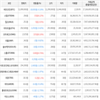 보이,가상화폐,비트코인,하락