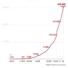 확진,브라질,코로나19,상파울루
