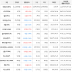 보이,가상화폐,거래,하락세