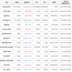 보이,가상화폐,비트코인,하락세