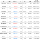 보이,가상화폐,비트코인,상승