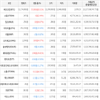 보이,가상화폐,거래,하락세,상승세