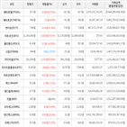 가상화폐,상승,보이,상승세