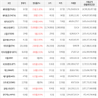 상승,가상화폐,상승세,보이