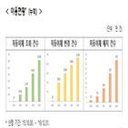 계좌,서비스,가능