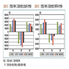 고용보험,충격,고용,보고서,노동시장