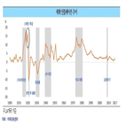 물가,코로나19,경기,상승,영향,세계,수도,중앙은행,부양책,요인