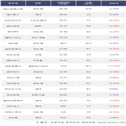 외국인,메디톡스