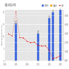 계약,대원,기사