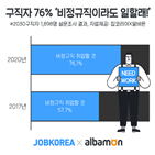 취업,구직자,정규직,비정규직,가장,조사,잡코리아