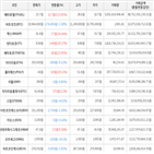 보이,가상화폐,거래,하락세,상승세
