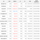 보이,가상화폐,상승세,거래