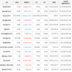보이,가상화폐,거래,상승세