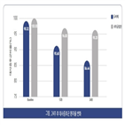 당뇨병,대사증후군,듀비