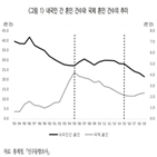 국제결혼,남성,증가