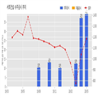 서희건설,기사