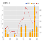 테스,반도체