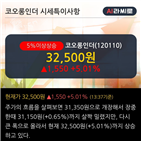 실적,유지,아라미드