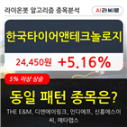 기관,한국타이어앤테크놀로지,주가,순매매량