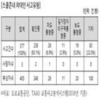 사고,어린이,경우,가장,횡단