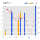 계약,KCC건설,기사