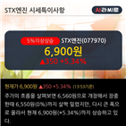 순매수,외국인,기사