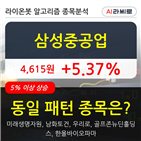 삼성중공업,기관,순매매량,외국인