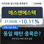 에스앤에스텍,기관