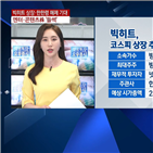 중국,빅히트,상장,한한령,계약,아이돌,그룹,방탄소년단