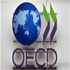 한국,명목,순위,경제