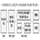 식약처,신의료기술평가,지원,신개발의료기기